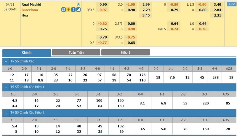 Người chơi nên tập làm quen, tập đọc với bảng tỷ lệ kèo luôn biến động mỗi trận.