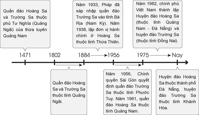 hoang sa thuoc tinh nao